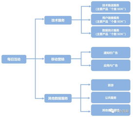 每日互動擬IPO，個推引領移動互聯網第三方推送服務新篇章