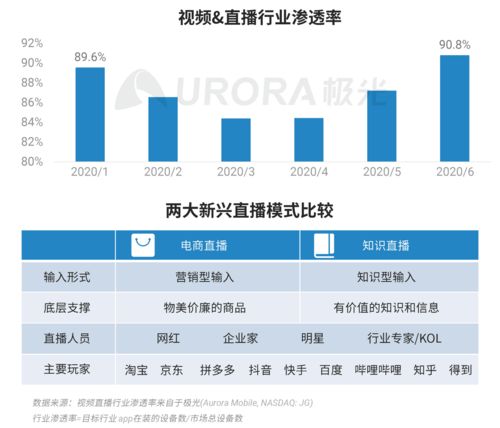 極光數(shù)據(jù)揭示 2020年Q2中國移動(dòng)網(wǎng)民人均安裝App達(dá)59款，互聯(lián)網(wǎng)數(shù)據(jù)服務(wù)市場(chǎng)迎來新機(jī)遇
